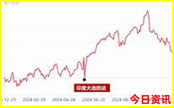怎么报旅游团去哪里报名